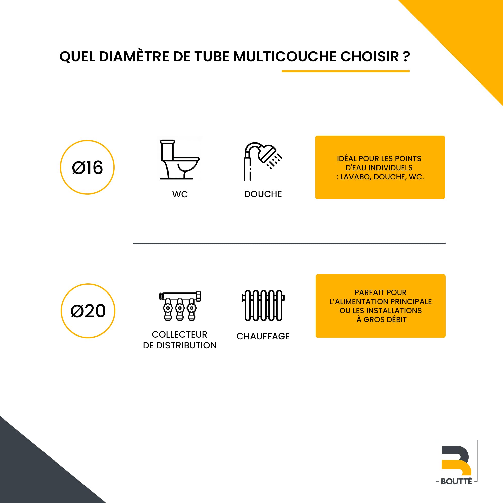 boutt-raccord-sertir-multicouche-union-m-le-laiton-20-mm-x-m15x21 image 4