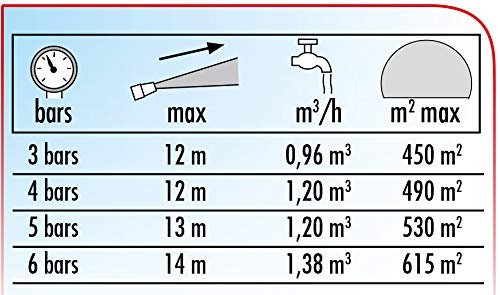 boutt-asperseur-secteur-m-tal-sur-piquet-31-5-cm image 3
