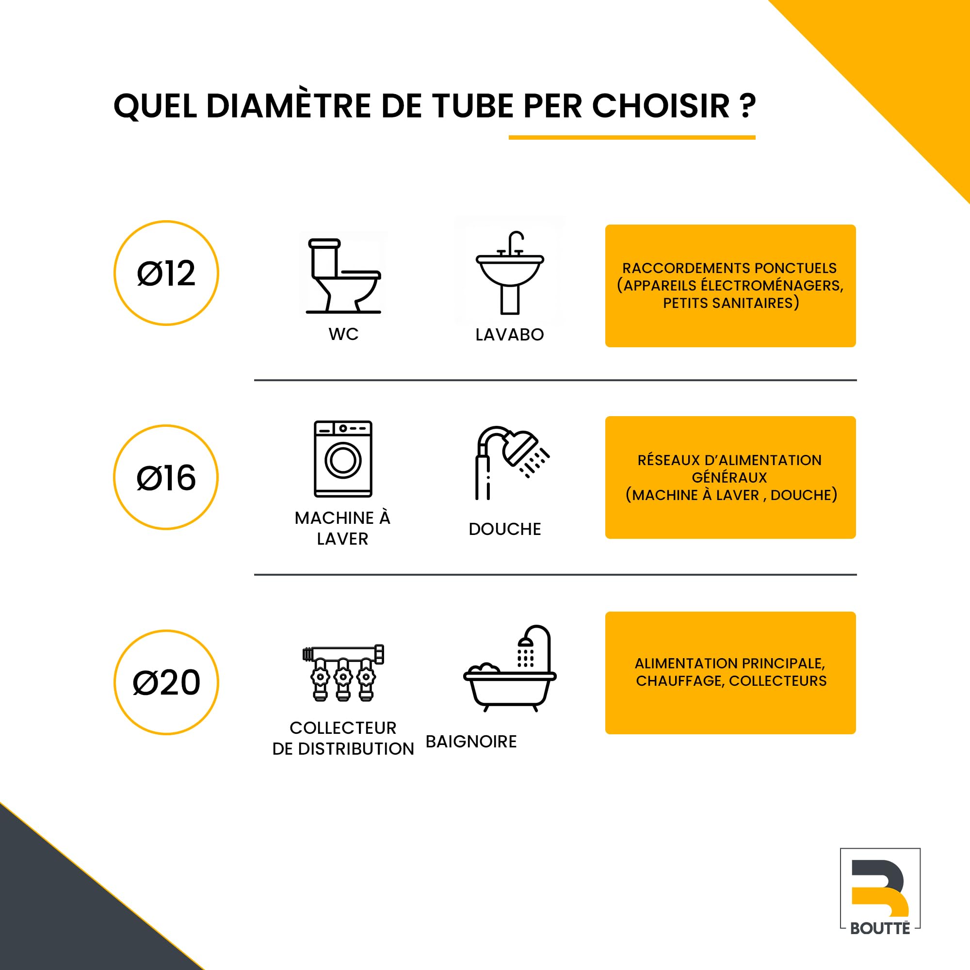 boutt-raccord-sertir-union-femelle-crou-mobile-per-12-mm-x-f12x17 image 2