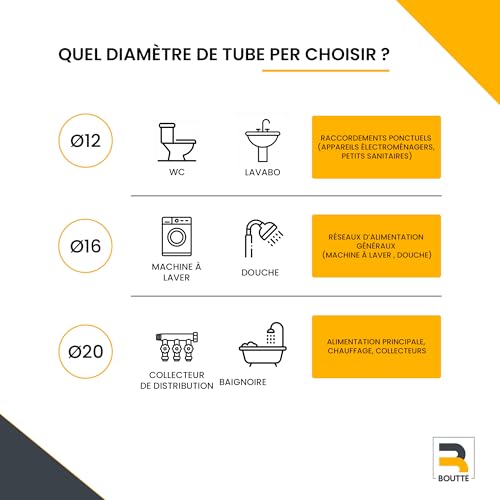 boutt-raccord-sertir-union-femelle-crou-mobile-per-12-mm-x-f12x17 image 4