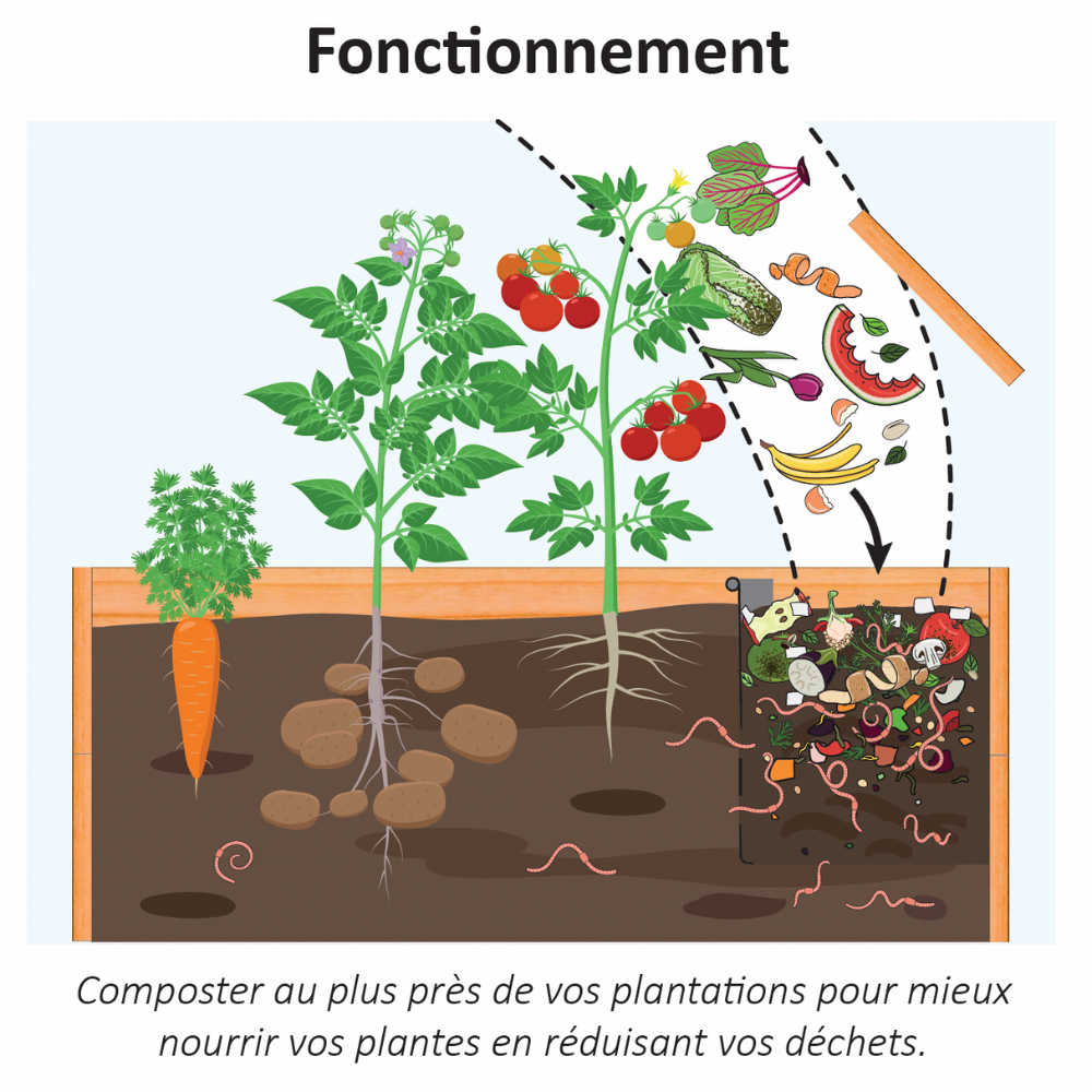 guillouard-carr-de-jardin-composteur-45l-220l image 3